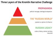Монополия на «русскость»