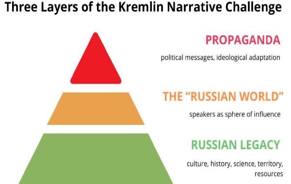 Монополия на «русскость»